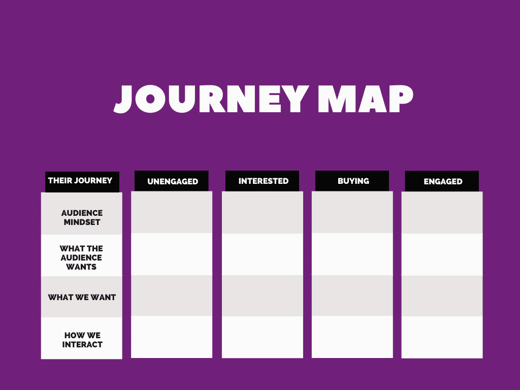 Graphic with a purple background and the words "Journey Map" above an example spreadsheet of a journey map.