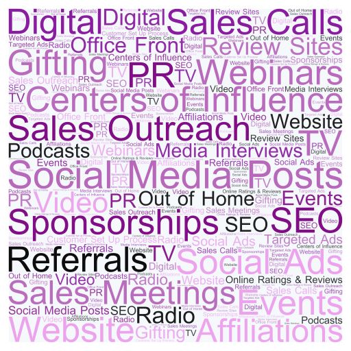 Wordcloud of words relating to marketing strategies repeated over and over in a random order in different sizes and different shades of purple.