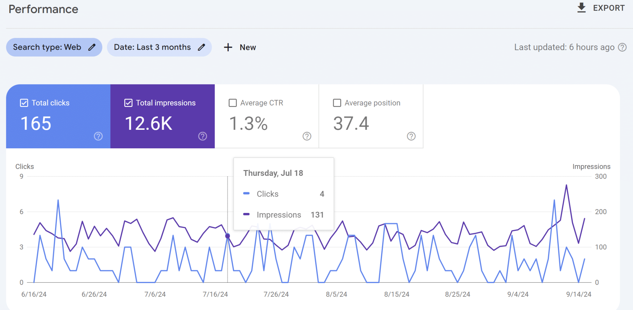 Onsite SEO focuses on optimizing your site’s content and technical setup so it ranks higher in search results.