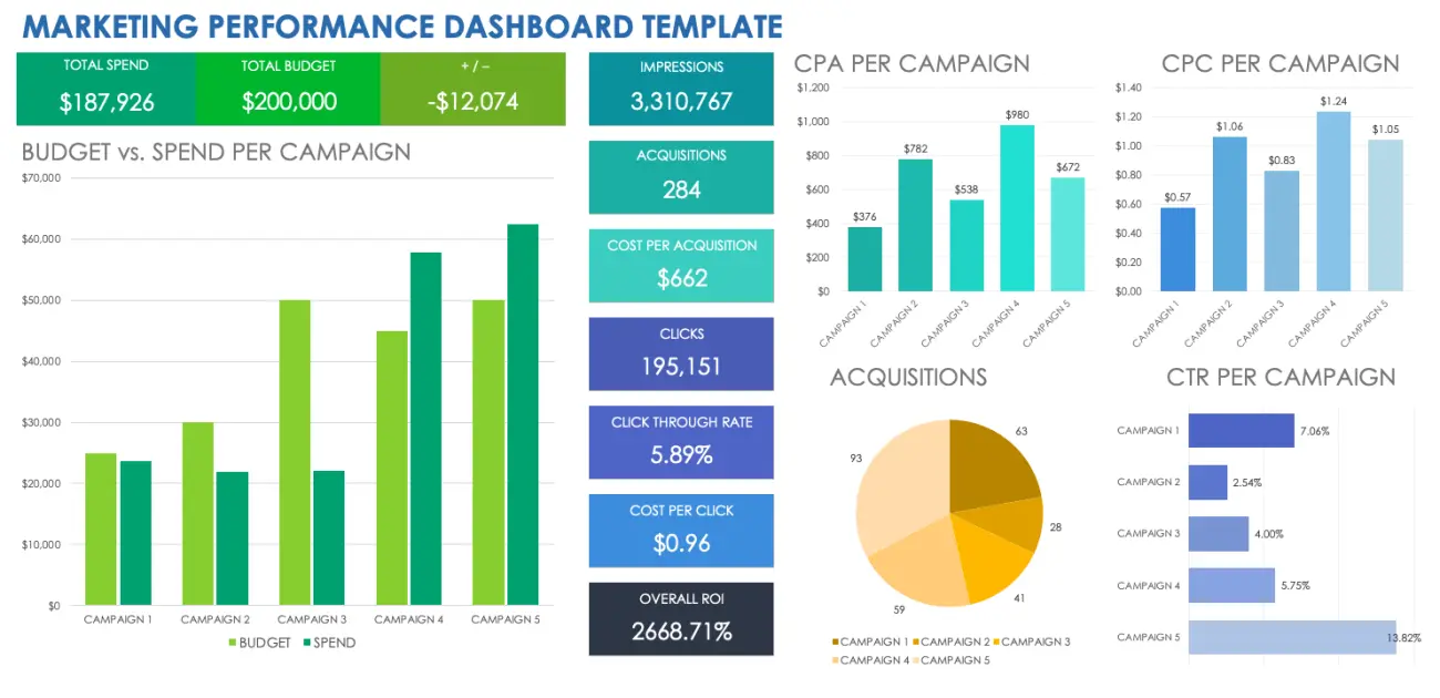 Marketing Measurement Dashboard